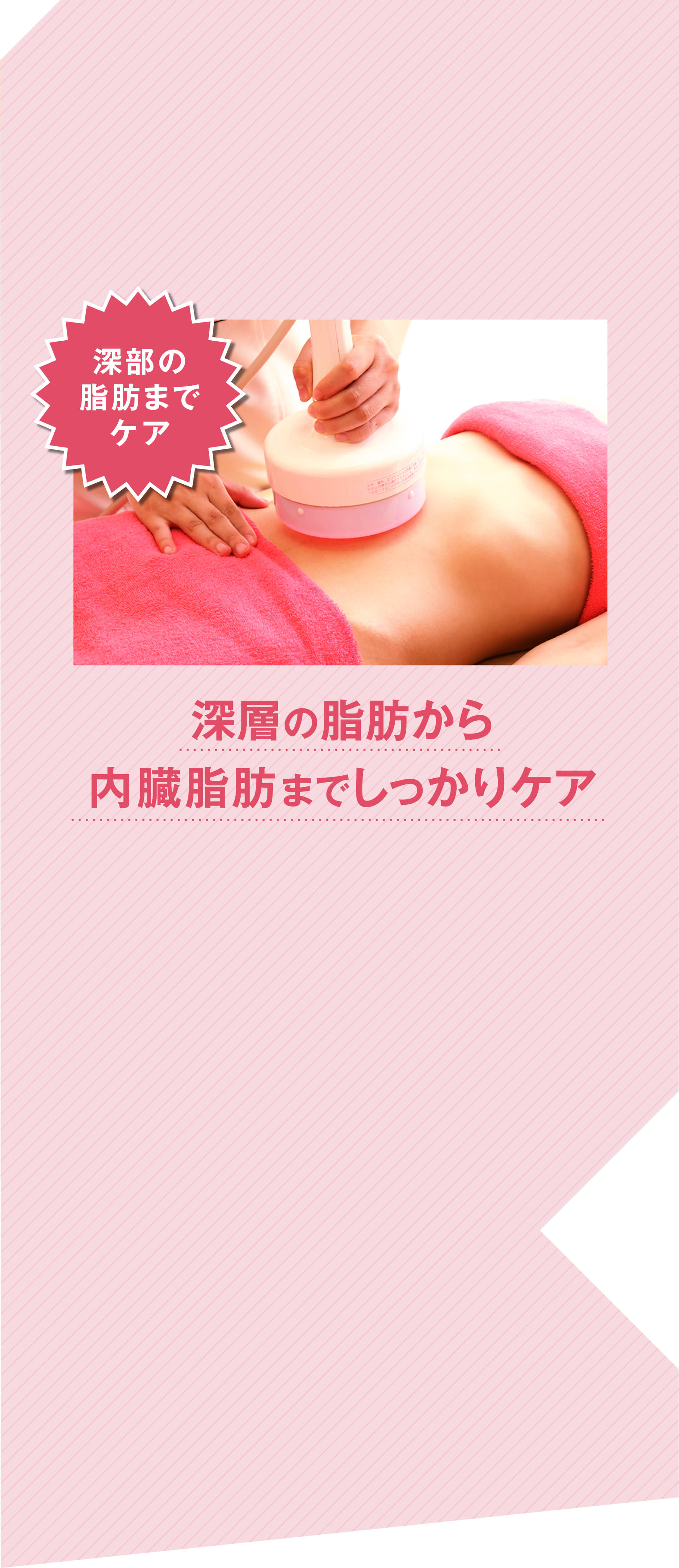 深部の脂肪までケア 深層の脂肪から内臓脂肪までしっかりケア