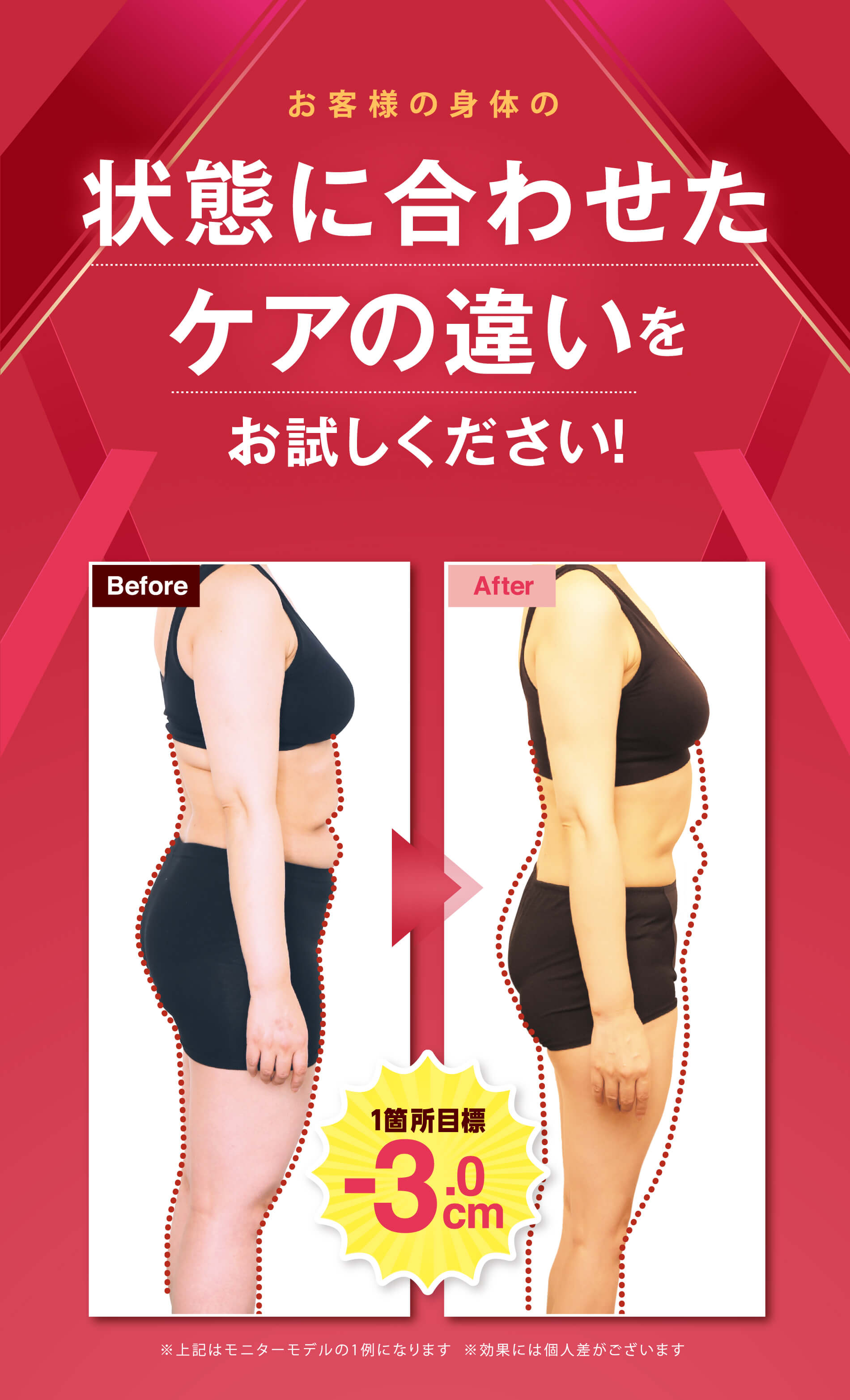 お客様の身体の状態に合わせたケアの違いをお試しください！Before 1箇所目標 -3.0cm After